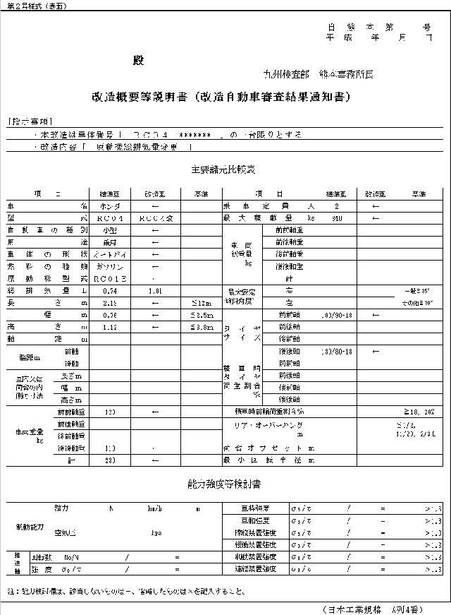 Cb750f なぜか ｆ 乗り 改造申請編