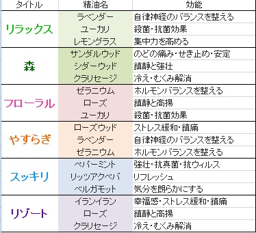 ブレンドアロマ6種