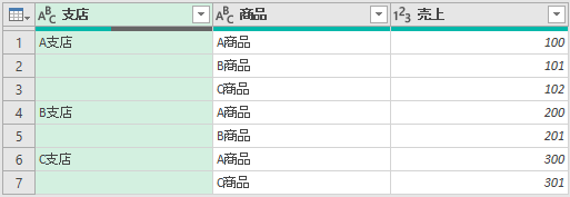 読込んだデータ