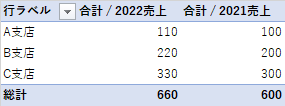 ピボットテーブル