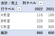 ピボットテーブル
