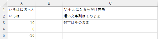 セル幅に収まる分だけ表示