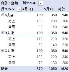 ピボットデーブル