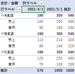 日付のグループ化解除