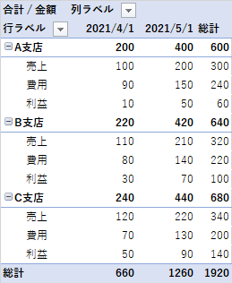 利益が登録できる