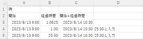 開始日＋経過時間