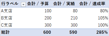 テータソースの総和