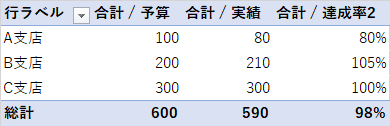 集計フィールドの総和