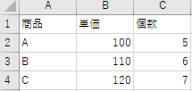 単価と個数の表