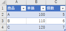 先にテーブルにする