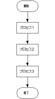 図3.流れ図