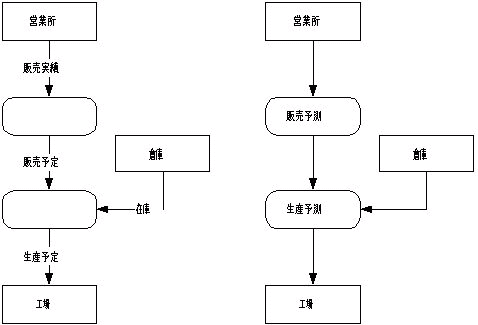 図6.プロセス名は最後につける