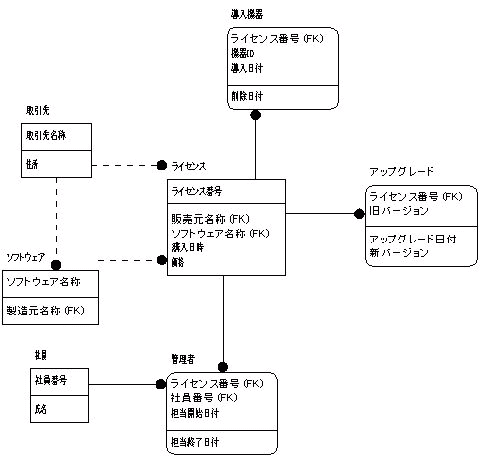 ER図 最終案