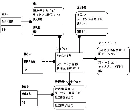 ER図 第４案