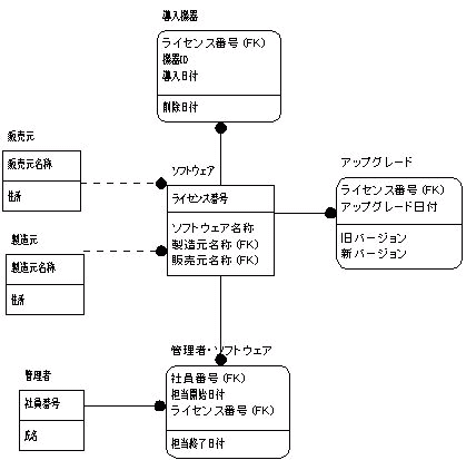 ER図 第５案