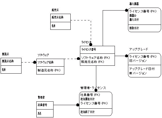 ER図 第６案