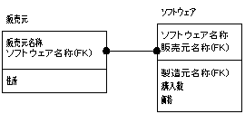 n:nのリレーションシップ