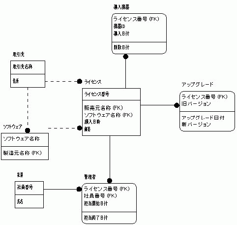 図1. ER図