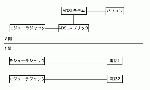 繋がらなかった接続