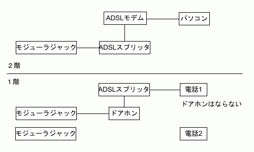 ドアホンがならない