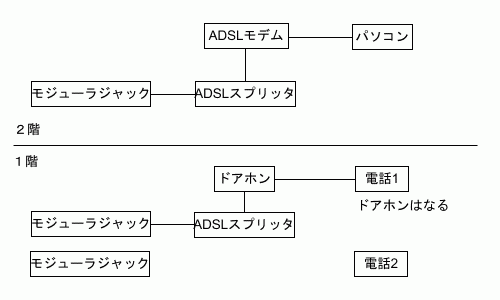 ドアホンがなる