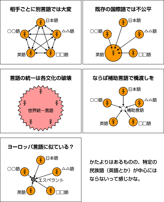 ($B?^(B) $BAj<j$4$H$KJL8@8l$G$OBgJQ(B $B