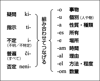 $B:8(B: ki- ($B5?Ld(B)$B!