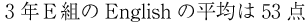 $B!Z?t;z$r2#J}8~$K=L>.$7$FAH$s$@?^![(B