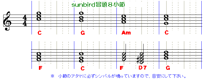 SUNBIRDȈՃR[h